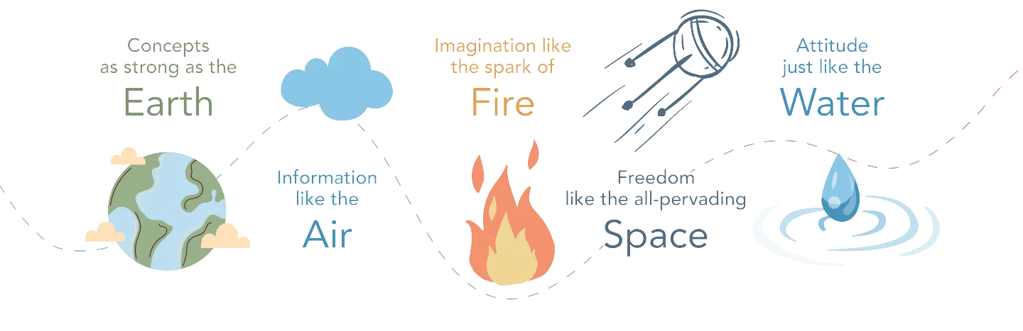 SSRBM Concept